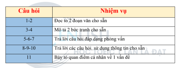 11 câu hỏi TOEIC Speaking