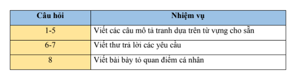 8 câu hỏi TOEIC Writing