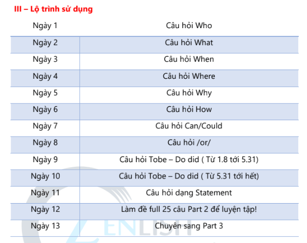 Lộ trình sử dụng 10 loại câu hỏi Part 2