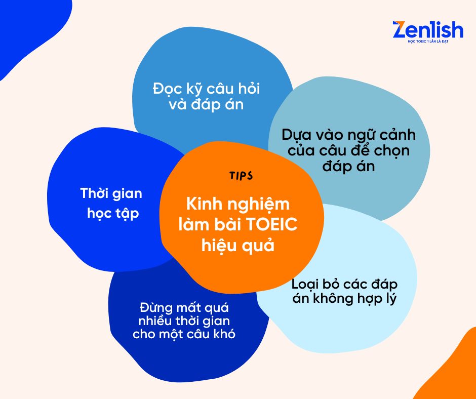 Kinh nghiệm học để thi đạt 450+ TOEIC