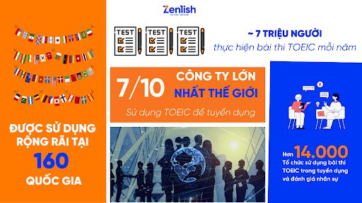 TOEIC được công nhận tại 160 Quốc gia