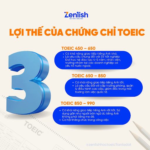 Lợi ích của chứng chỉ TOEIC 2 kỹ năng