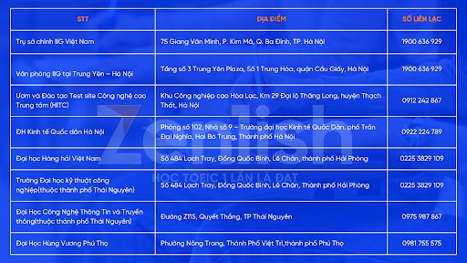 Đăng ký thi TOEIC IIG ở đâu cơ sở miền Bắc
