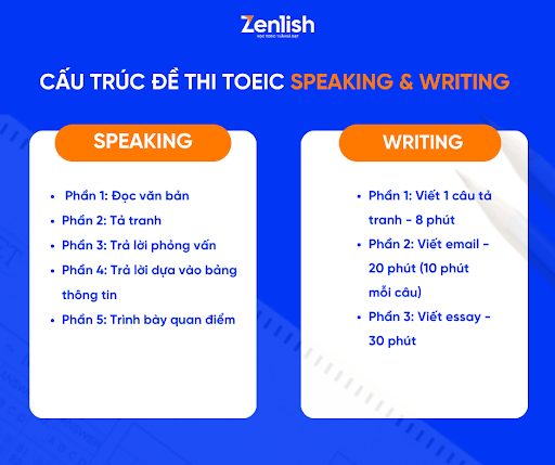 Cấu trúc đề thi TOEIC Speaking & Writing