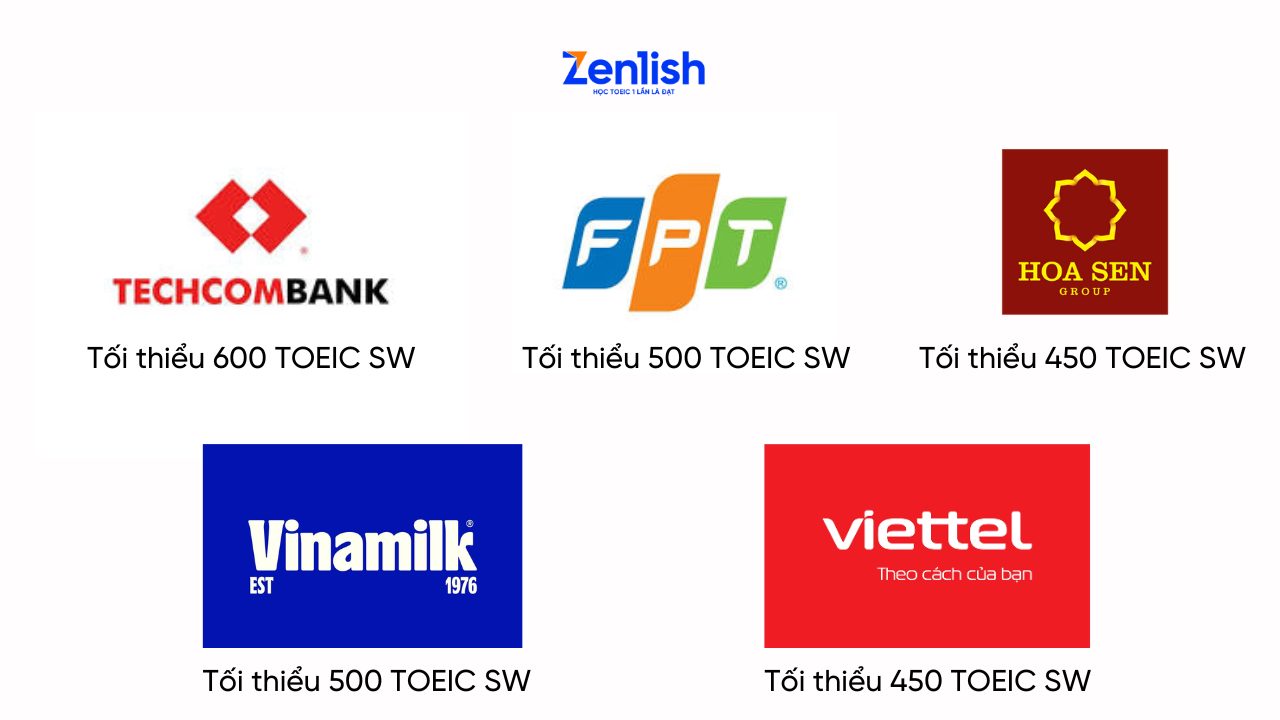 Các doanh nghiệp tại Việt Nam yêu cầu chứng chỉ TOEIC Speaking & Writing