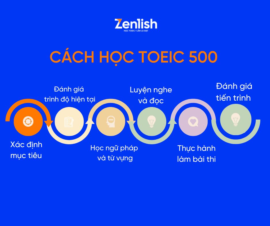 Cách học TOEIC 500