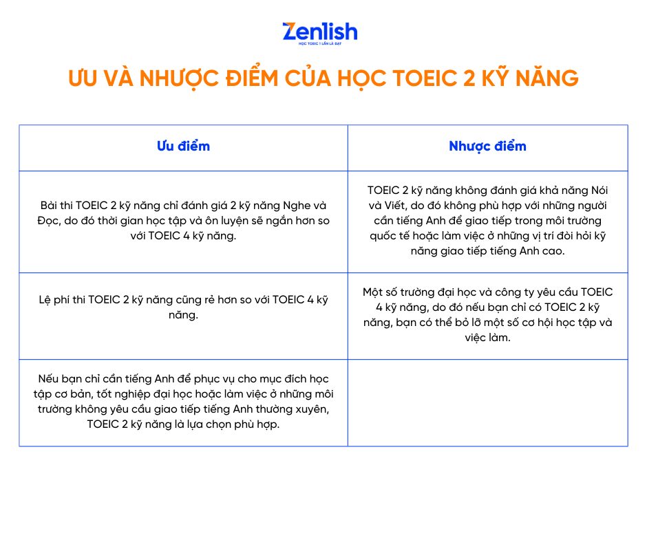 Lựa chọn học TOEIC 2 kỹ năng