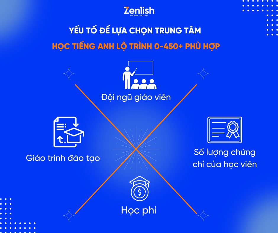 Yếu tố để lựa chọn trung tâm học tiếng Anh lộ trình 0-450+ phù hợp