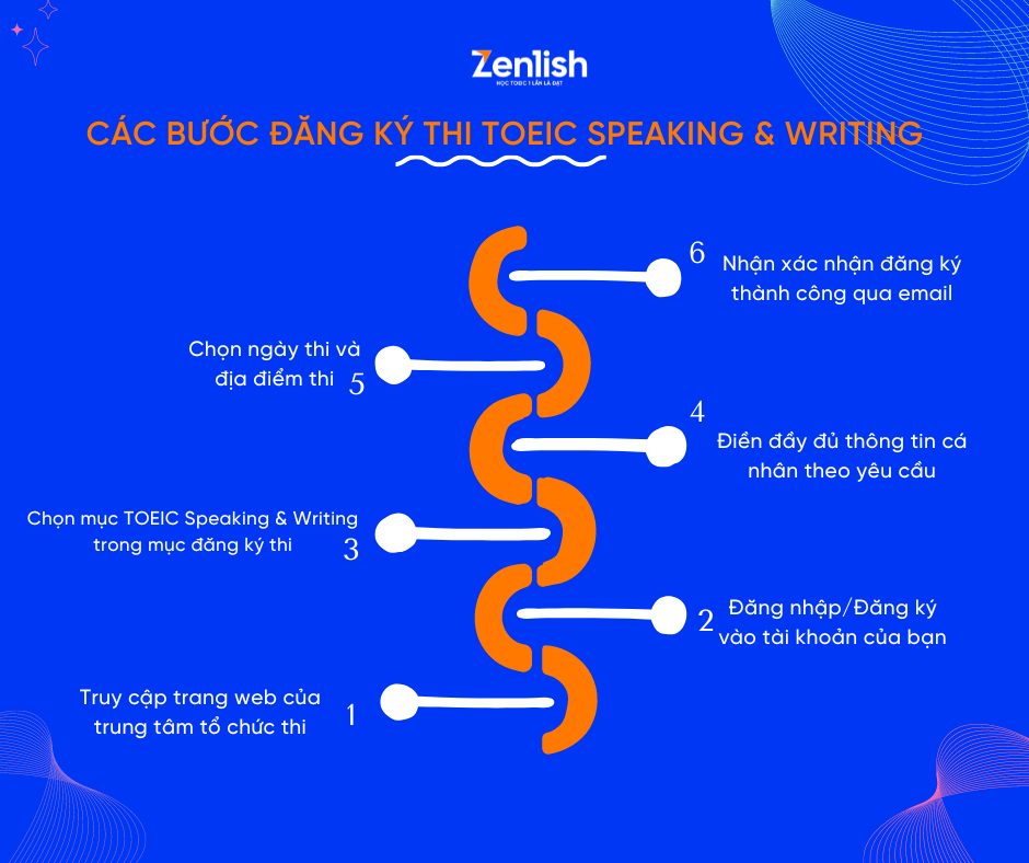 Cách đăng ký thi TOEIC Speaking & Writing