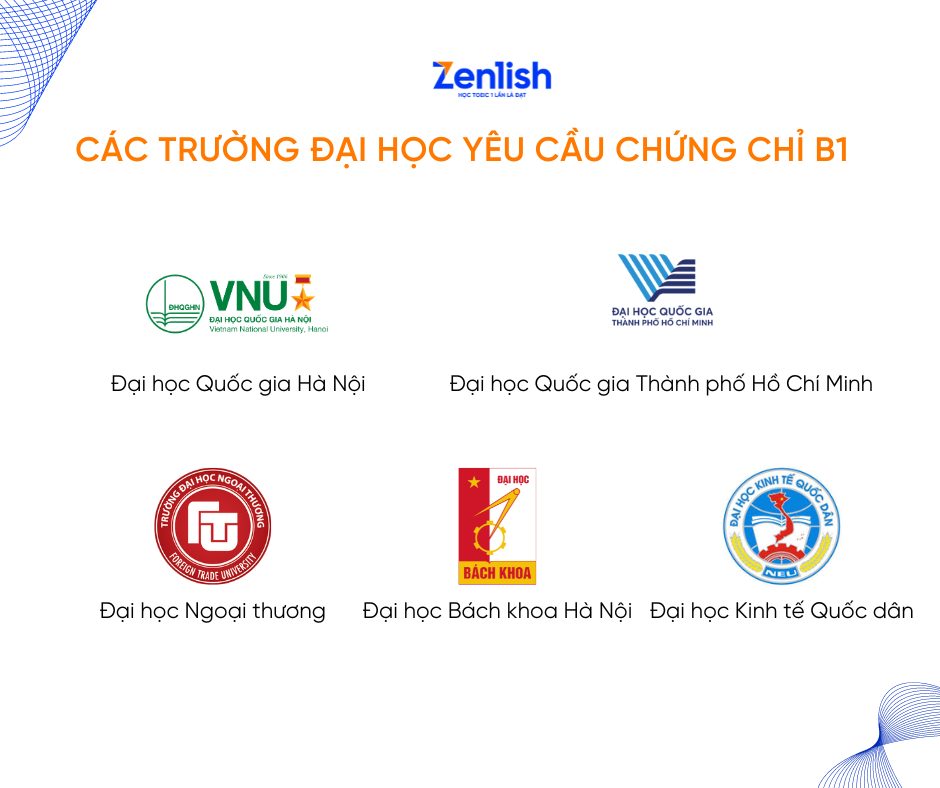 Các trường Đại học yêu cầu chứng chỉ B1