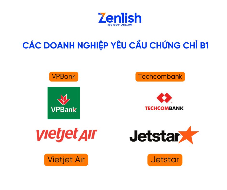 Các doanh nghiệp yêu cầu chứng chỉ B1