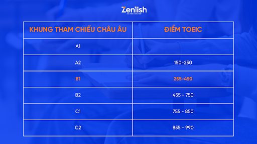 Bảng quy đổi TOEIC sang B1