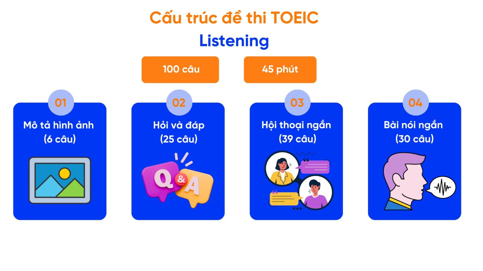 Cấu trúc đề thi TOEIC Listening